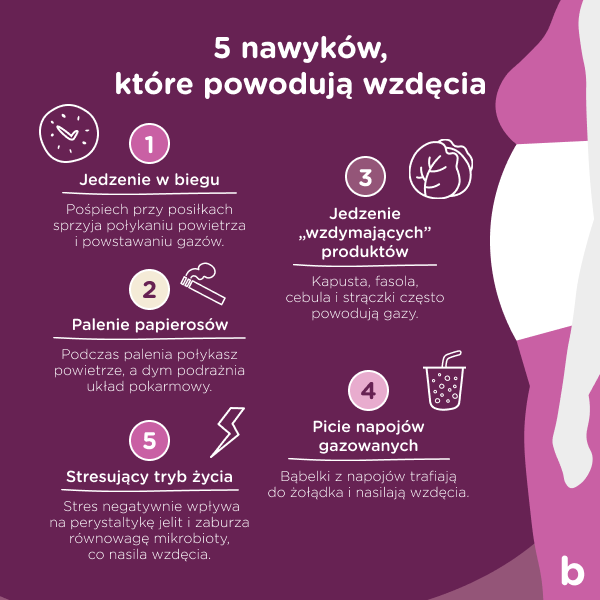 Infografika przedstawiająca 5 nawyków powodujących wzdęcia: jedzenie w biegu, palenie papierosów, jedzenie wzdymających produktów, picie napojów gazowanych oraz stresujący tryb życia.